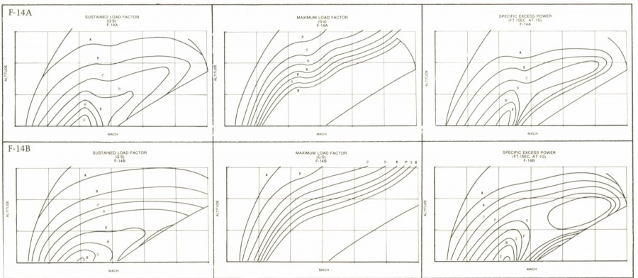 F-14 Turn Rate.jpg