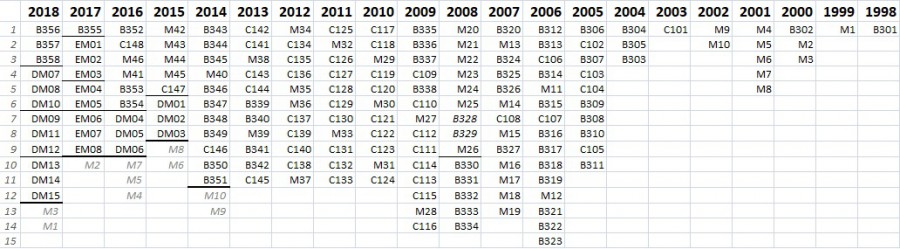 DA - Livraisons Rafale 1998-2018.jpg