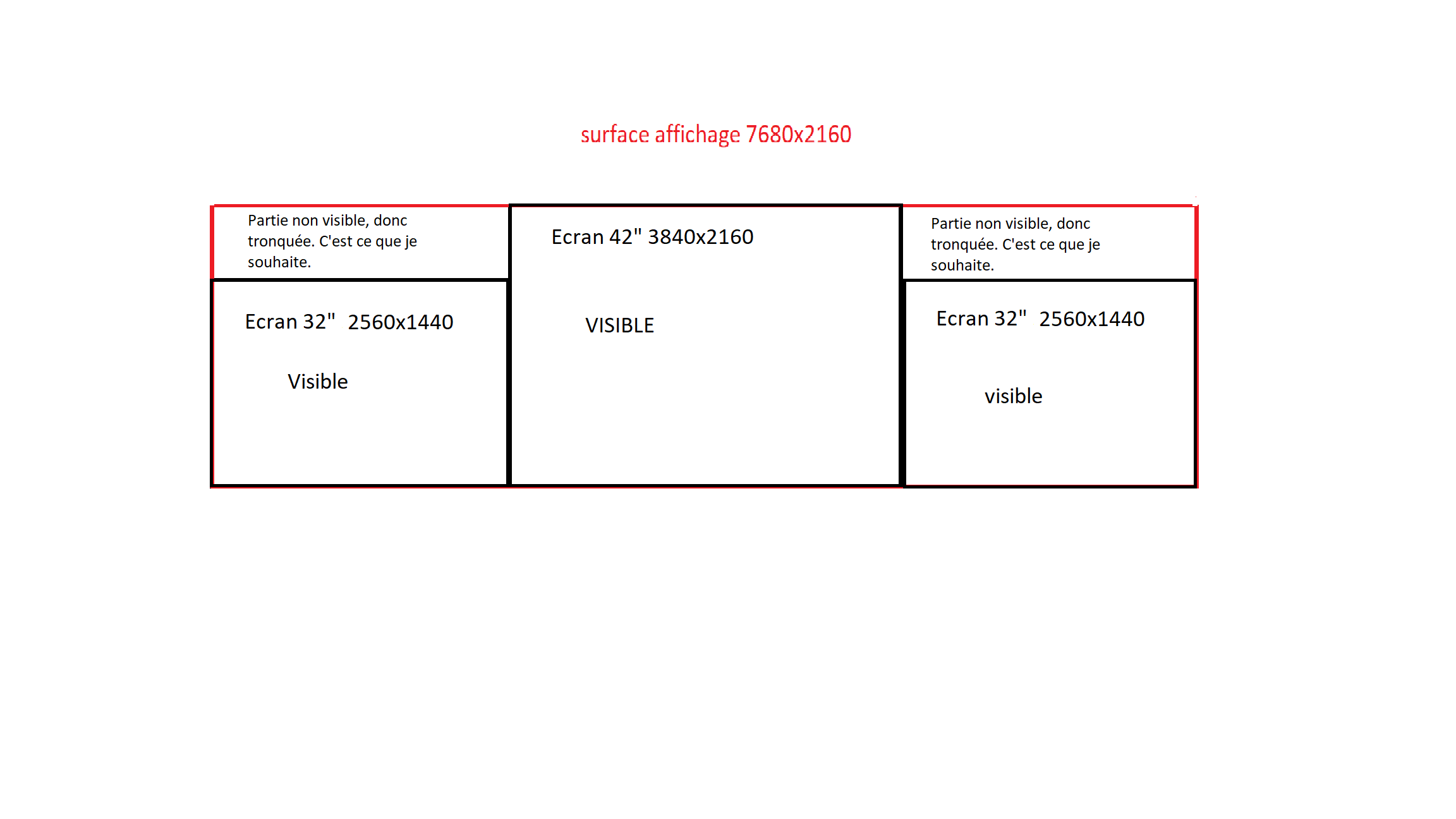 PLAN TRIPLE ECRANS