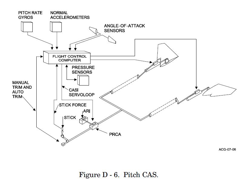 F-15E Pitch CAS.JPG