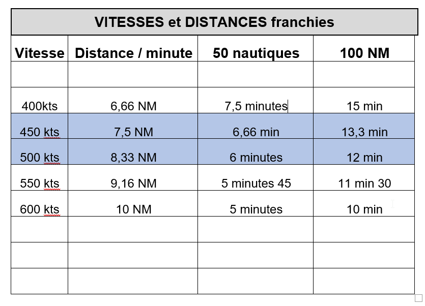 1 - Tableau Vitesses & Distances.png