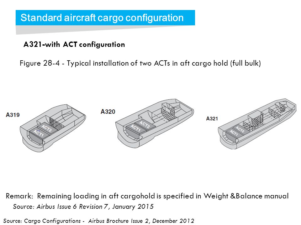 Standard+aircraft+cargo+configuration.jpg