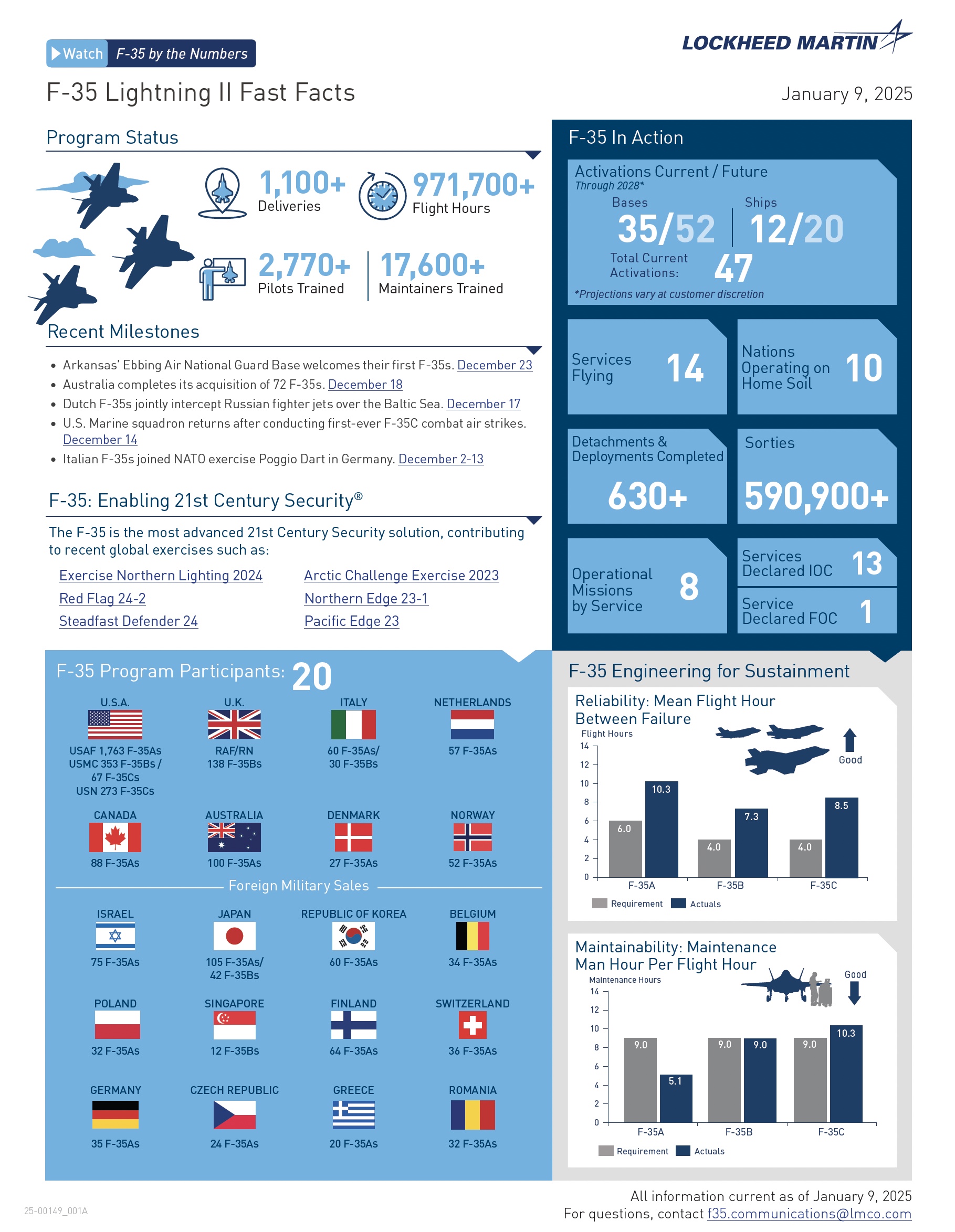 Lockheed F-35 statistiques 090125.jpeg